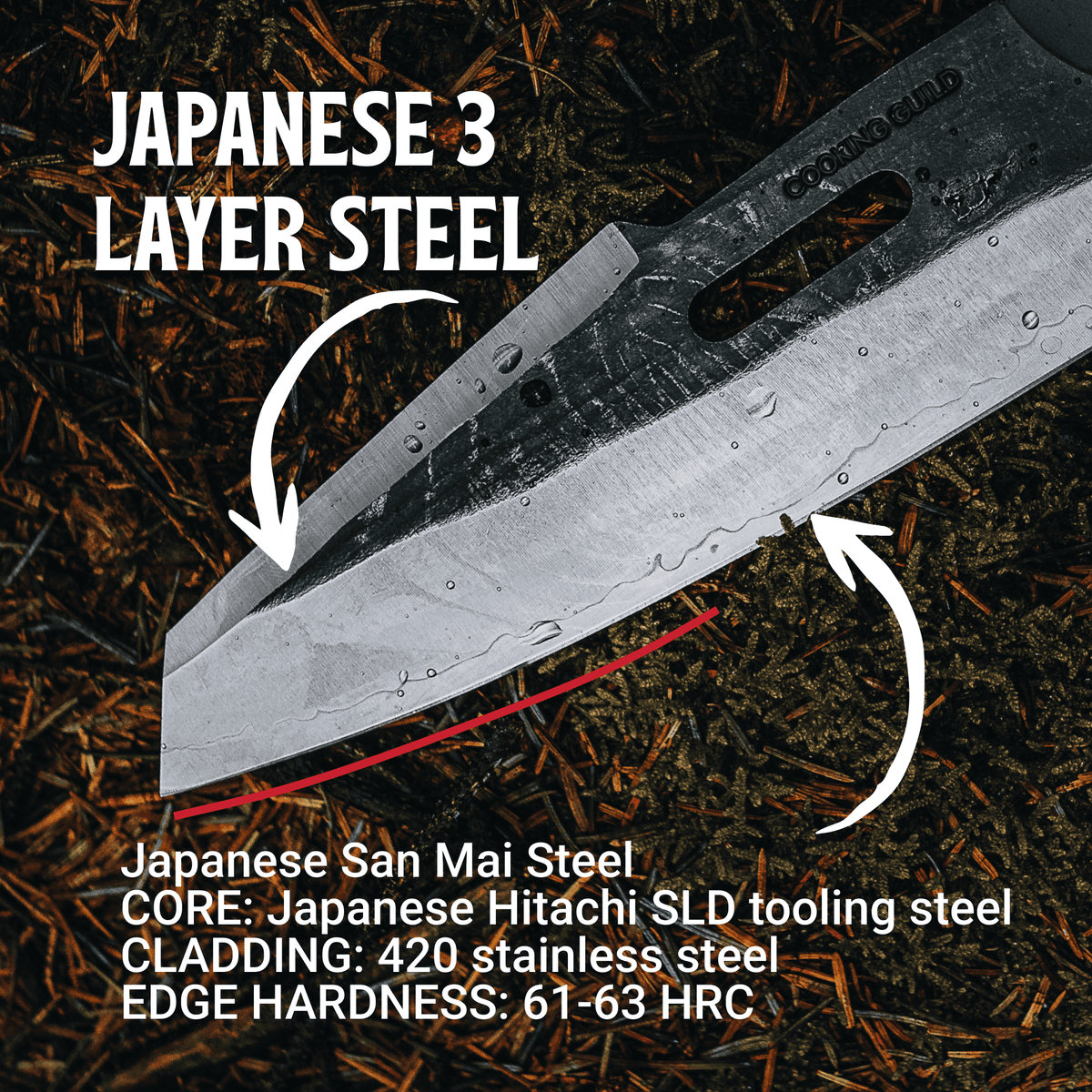 Kaiju Performance Bundle