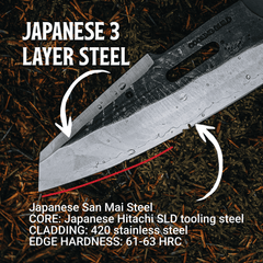 Kaiju Performance Bundle